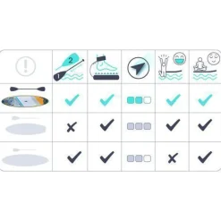 Aquasurf SUP-Board 320 x 84 x 15 cm Neo-Sport 170205