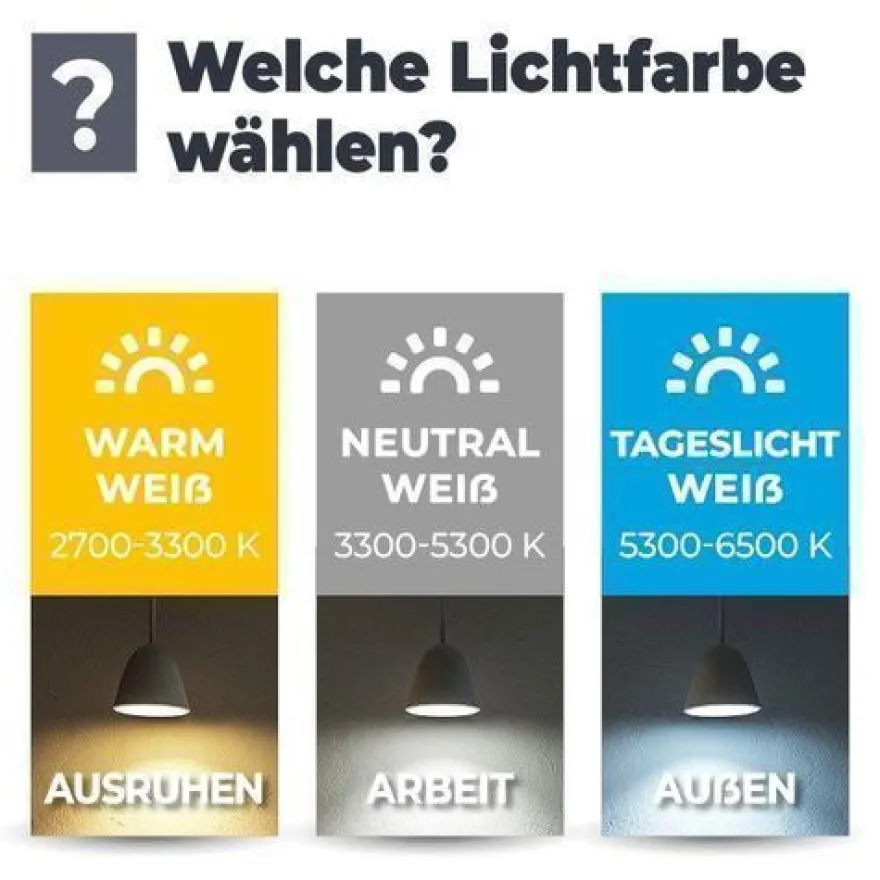 Aufbauspot OH36 Deckenleuchte RUND Farbe WEIß Deckenstrahler Aluminium IP20 LED