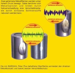 Bardahl POLY S2 Vollsynthesefett - 4,5 kg Eimer