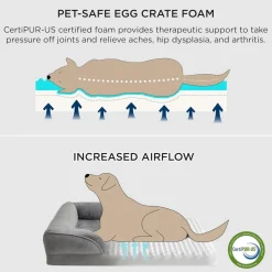 Bedsure Orthopädisches Hundebett 106x80 cm, Ergonomisches Hundesofa für große