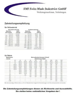 Bi-Metall Sägeband 2140 x 20 x 0,9 mm 6/10 ZpZ z.B. für FEMI Bandsägen oder B&S