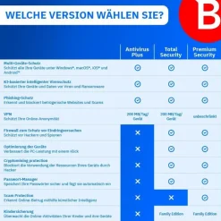 Bitdefender Antivirus FOR MAC / 3 Geräte / 2 Jahr / ESD