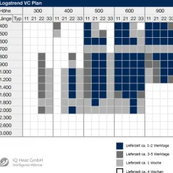 Buderus Logatrend Ventil Flachheizkörper VC Plan Bauhöhe 400 mm vers. Längen