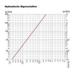 Caleffi XS Schmutzfänger/ Schlammabscheider mit Magnet für Einbau unter Heizkessel