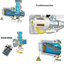 Caleffi XS Schmutzfänger/ Schlammabscheider mit Magnet für Einbau unter Heizkessel