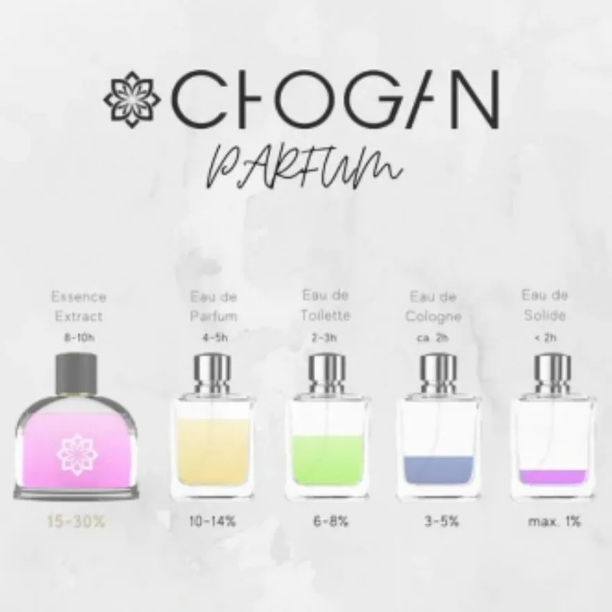 Chogan Unisex Luxury No.129 - Luxury Unisexparfüm mit 30% Essenz 50 ml