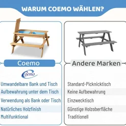 Coemo 2in1 Kindersitzgruppe und Sand-und Wasserspieltisch Kinder