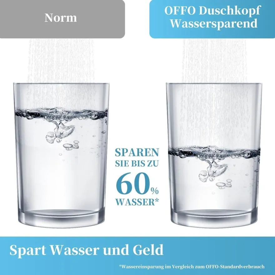 Duschkopf Groß mit 6 Strahlarten, Duschbrause Wassersparend