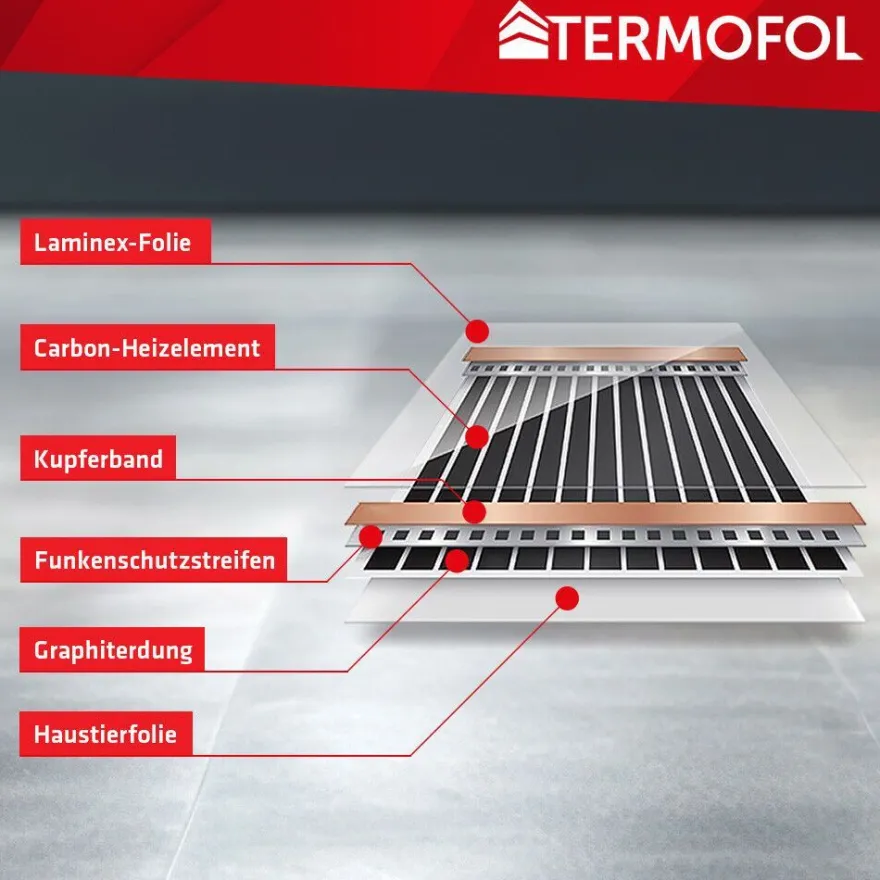 Elektrische Fußbodenheizung Heizfolie 230V – Thermostat – Leistung 140 W/ m2