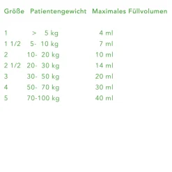 Endosid Larynx-Maske PVC in 7 Größen