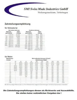 2 er SET Bi-Metall Sägeband 1440 x 13 x 0,65 mm 14 ZpZ z.B. für FEMI, B&S, FLOTT