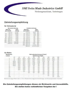 2 er SET Bi-Metall Sägeband 1300 x 13 x 0,65 mm 10/14 ZpZ für z.B. Optimum S 92 G