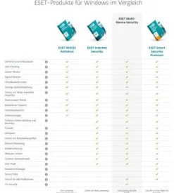ESET Smart Security Premium 2026