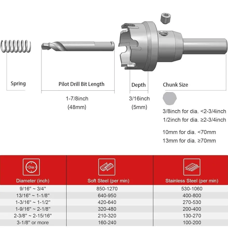 EZARC Hartmetall Lochsäge 75mm - Leistungsstarker Lochöffner für Edelstahl und