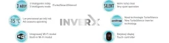 Fairland Inver-X IXCR56 Wärmepumpe TurboSilence Poolheizung 21,5kW -15° InverX