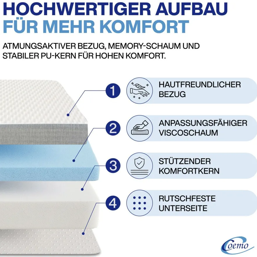 Faltmatratze/ Klappmatratze 3-teilig - platzsparend Gästematratze Visco-Auflage