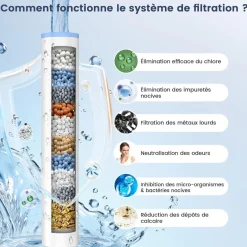 FEELSO Duschkopf mit Filter, 7 Strahlarten, Wassersparend, Hochdruck, inkl
