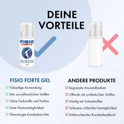Fisio Forte Gel | Pflegendes Gel für Muskeln und Gelenke | Premium Qualität | 120ml