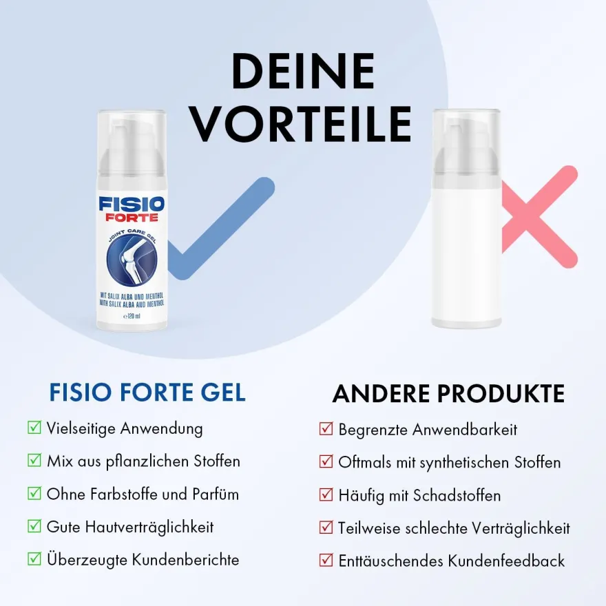 Fisio Forte Gel | Pflegendes Gel für Muskeln und Gelenke | Premium Qualität | 120ml