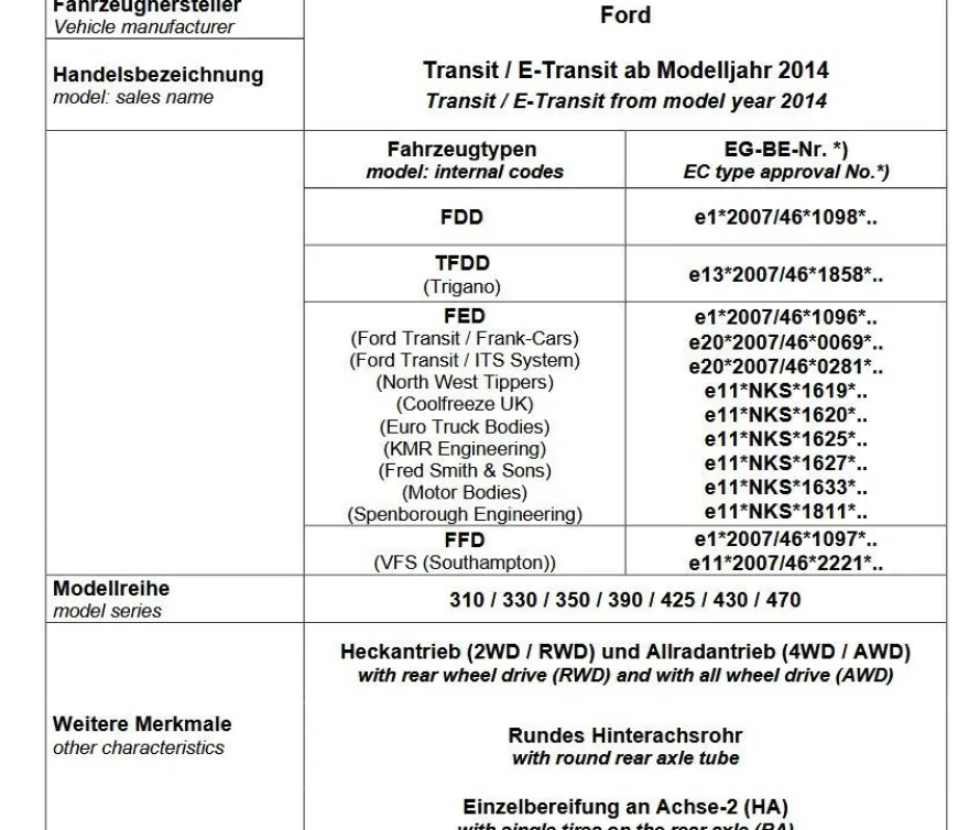 für Transit VII V363 4x4 Allradantrieb MAD verstärkte Höherlegungsfedern 30mm VA