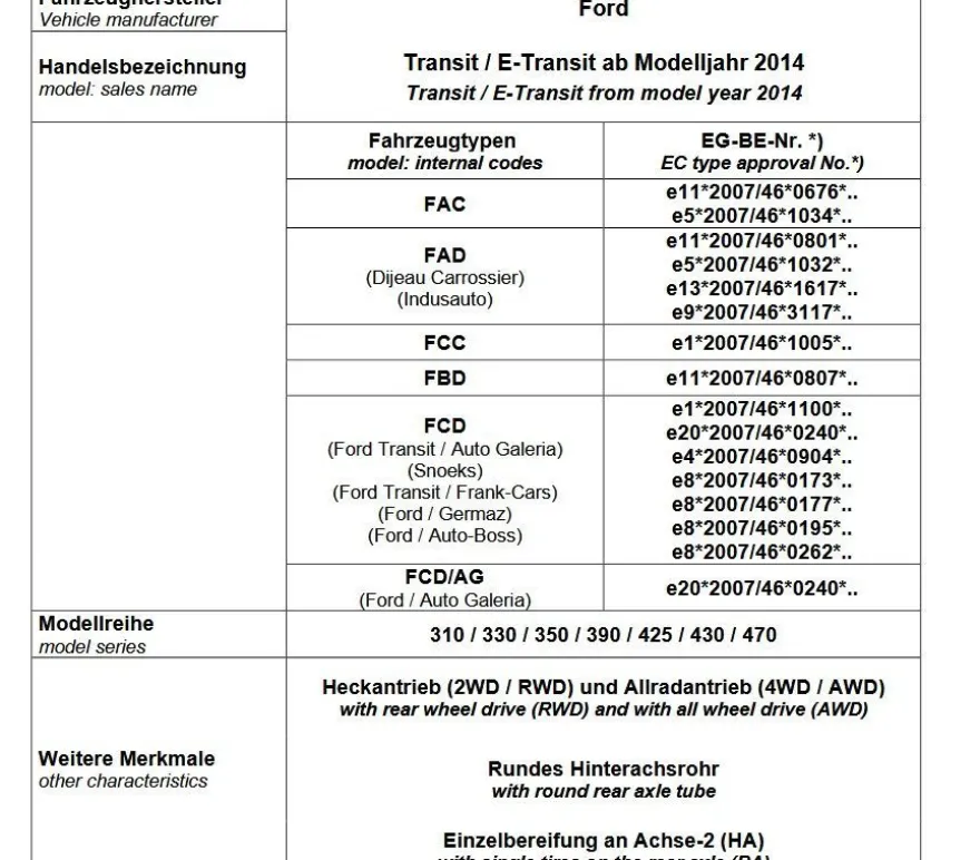 für Transit VII V363 4x4 Allradantrieb MAD verstärkte Höherlegungsfedern 30mm VA