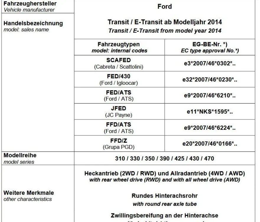 für Transit VII V363 4x4 Allradantrieb MAD verstärkte Höherlegungsfedern 30mm VA