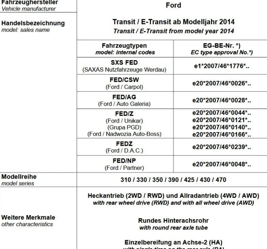 für Transit VII V363 4x4 Allradantrieb MAD verstärkte Höherlegungsfedern 30mm VA