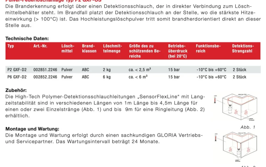 Gloria Typ P6GXF 6kg Automatik Feuerlöscher Boot Motor Löschanlage 6kg Pulver 2m