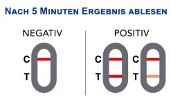 Halsschmerzen Heimtest 1 Stück - Streptokokken A Test für Zuhause