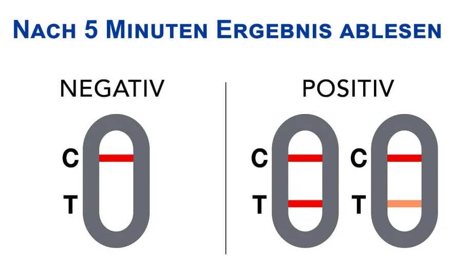 Halsschmerzen Heimtest 1 Stück - Streptokokken A Test für Zuhause