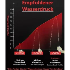 HAPPUP Duschkopf mit Filter, Wassersparend 4.5l/min, 3 Strahlarten