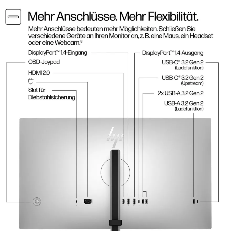 HP Serie 7 Pro 27 Zoll QHD-Monitor – 727pq, 68,6 cm (27