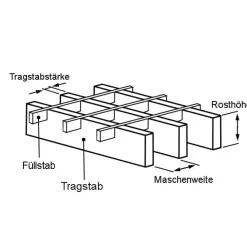 Industrie Gitterrost 1000x800 MW 30/30 Tragstab 30/3 mm rutschhemmend