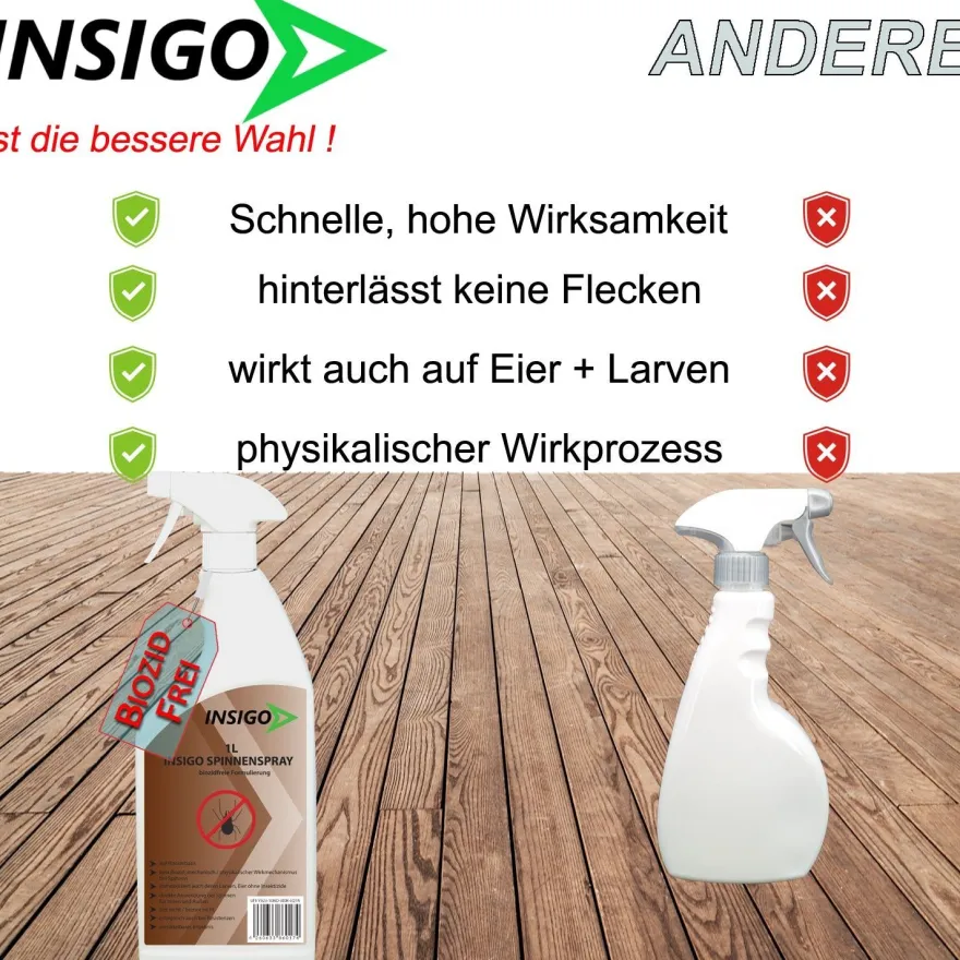 INSIGO 5L + 1L Anti Spinnenspray Mittel Schutz Abwehr vertreiben Spinnen frei ex