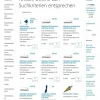 Kettentrenner | für Ketten 3/8