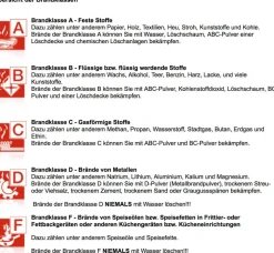5kg CO2 Feuerlöscher Kohlendioxid Löscher Kohlensäure