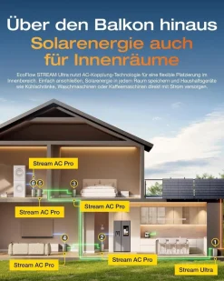 1,92kWh EcoFlow STREAM Ultra mit Erweiterungsakku All-in-One Balkonkraftwerkspeicher