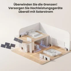 1,92kWh EcoFlow STREAM Ultra mit Erweiterungsakku All-in-One Balkonkraftwerkspeicher