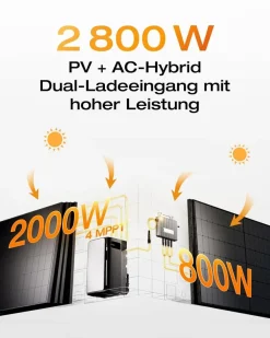 1,92kWh EcoFlow STREAM Ultra mit Erweiterungsakku All-in-One Balkonkraftwerkspeicher