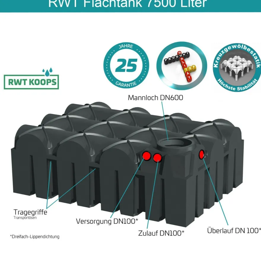 7500 L Flachtank Komplettanlage Erdtank Zisterne Regenwassertank 25 Jahre Garantie*