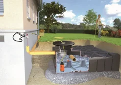 7500 L Flachtank Komplettanlage Erdtank Zisterne Regenwassertank 25 Jahre Garantie*