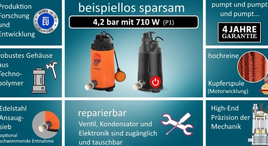 7500 L Flachtank Komplettanlage Erdtank Zisterne Regenwassertank 25 Jahre Garantie*