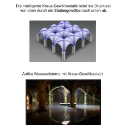 7500 L Flachtank Komplettanlage Erdtank Zisterne Regenwassertank 25 Jahre Garantie*
