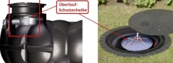 7500 L Flachtank Komplettanlage Erdtank Zisterne Regenwassertank 25 Jahre Garantie*