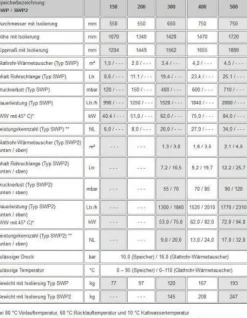 300 Liter Hochleistungsstandspeicher SWP-300 Wärmepumpenspeicher Isoliert 50 mm