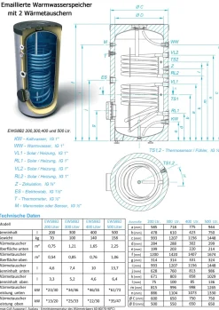 400 Liter Solar- Warmwasserspeicher mit 2 Wärmetauschern inkl. Isolierung und Versand