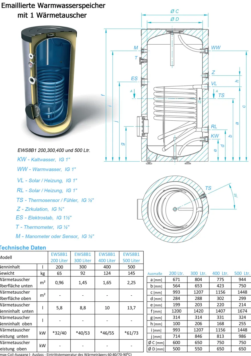 500 Liter Warmwasserspeicher mit 1 Wärmetauscher inkl. Isolierung und Versand