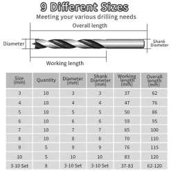 Meccion Holzbohrer 3mm (10 Stück) - Brad Point Spiralbohrer für präzise