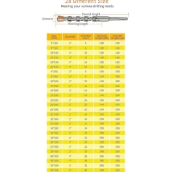 Meccion SDS Plus Hammerbohrer 10mm x 200mm (2 Stück) - Professioneller