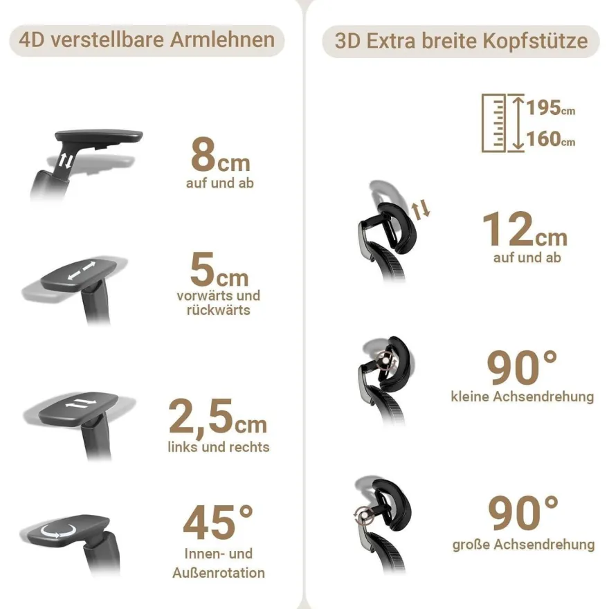 Melokea ReliefBack Master Bürostuhl: Ergonomisch mit 200 kg